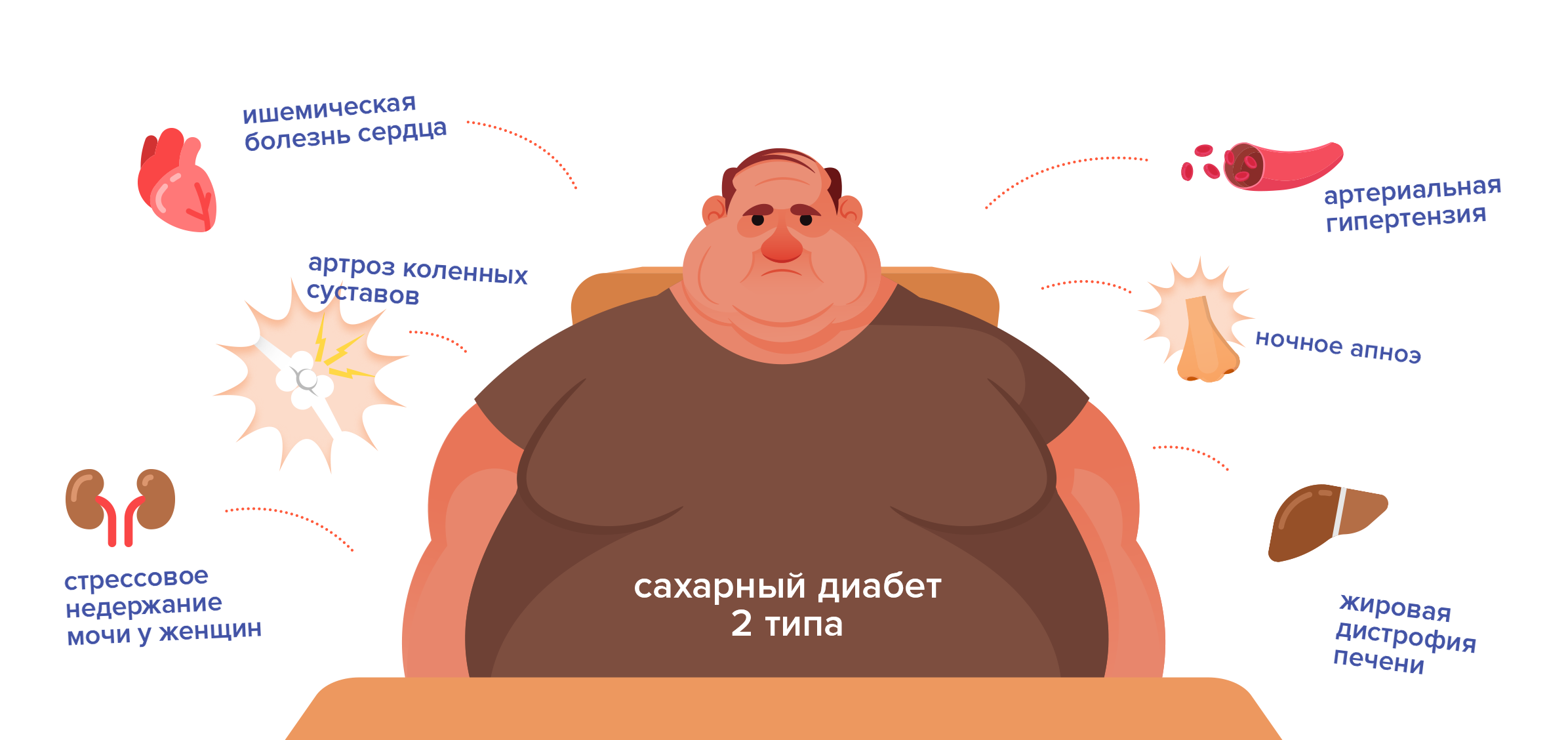 Кармические Причины Лишнего Веса